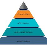 csr-pyramid