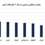 هزینه تامین فرآورده های نفتی-3