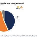 هزینه تامین فرآورده های نفتی-7