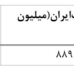 علل کمبود برق-4