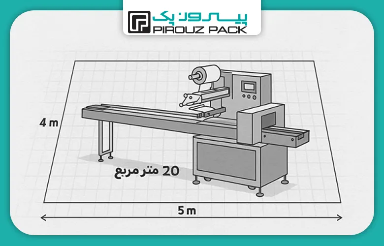تعیین فضای مناسب در خانه برای دستگاه