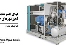 دنیای هوای فشرده با کمپرسورهای صنعتی دنیای هوای فشرده با کمپرسورهای صنعتی